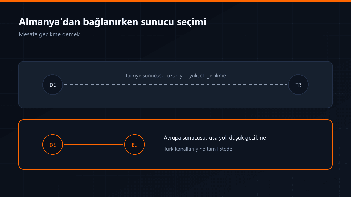 Almanya'dan Türkiye ve Avrupa sunucusuna bağlanma farkı