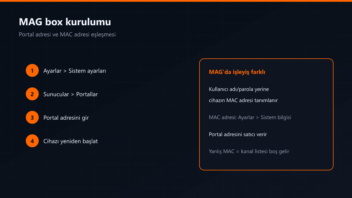MAG box portal ayarları ve MAC adresi eşleşmesi