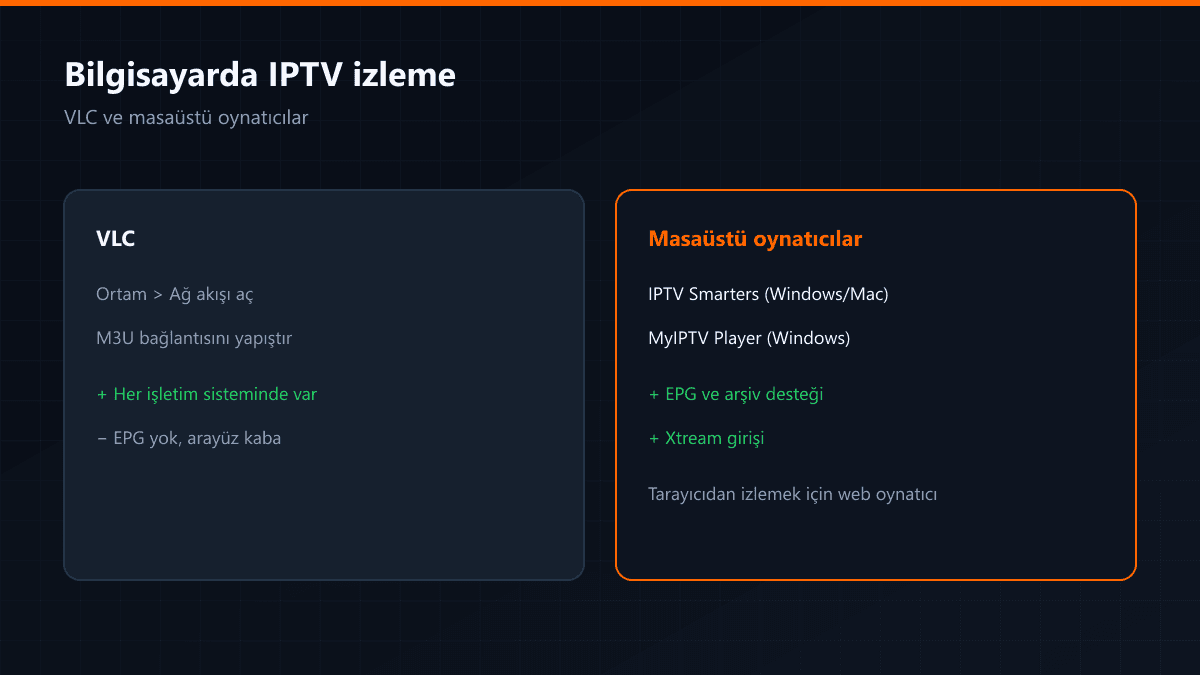 VLC ve masaüstü IPTV oynatıcılarının karşılaştırması