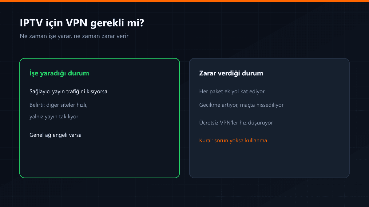 VPN'in işe yaradığı ve zarar verdiği durumların karşılaştırması
