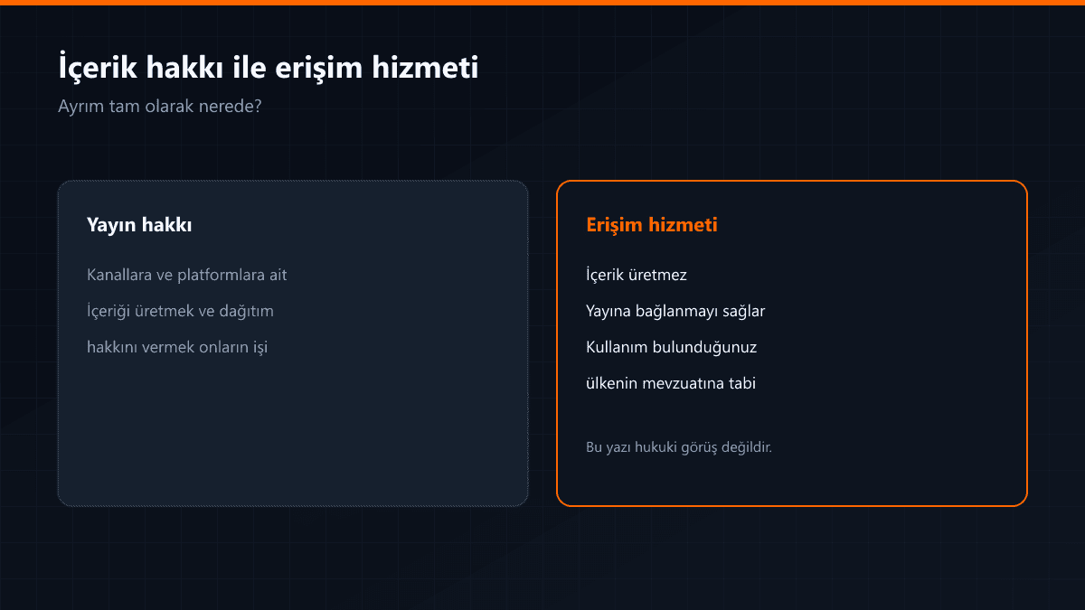 Yayın hakkı ile erişim hizmeti ayrımını gösteren şema