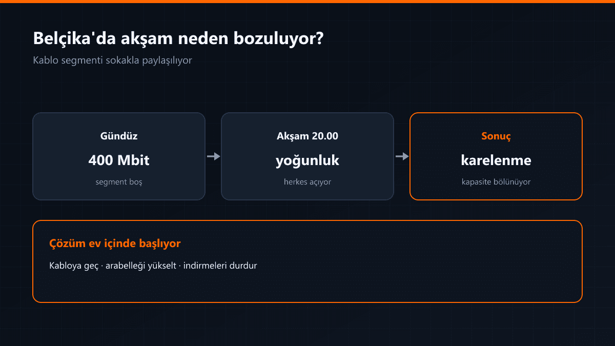 Belçika'da kablo altyapısında akşam yoğunluğunun etkisi