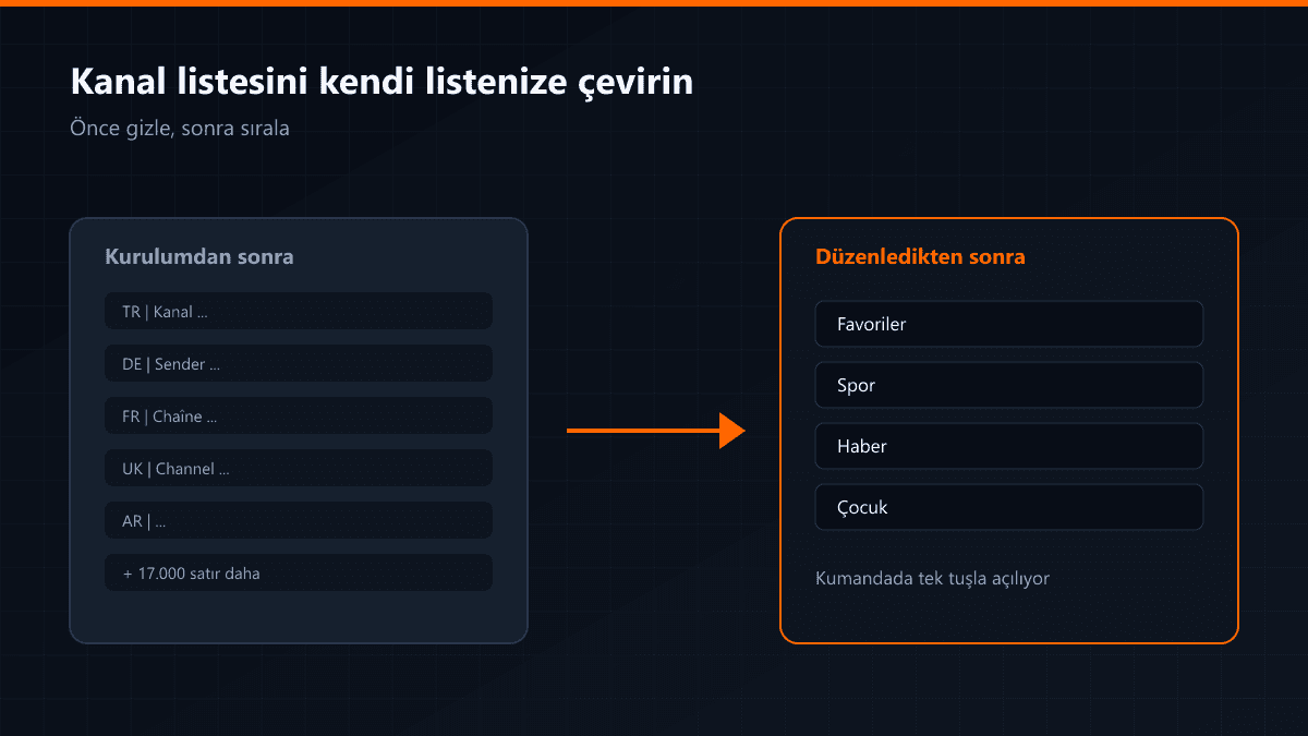 Kanal listesini sadeleştirmenin dört adımı