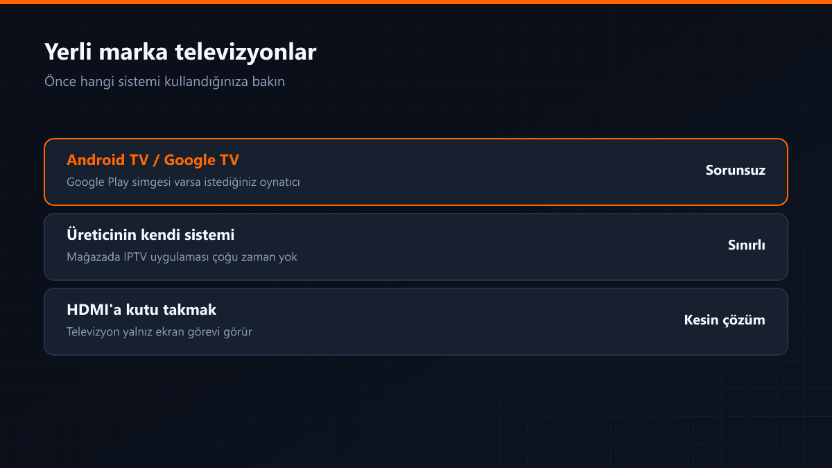Yerli marka televizyonlarda uygulama mağazası ve alternatif yol